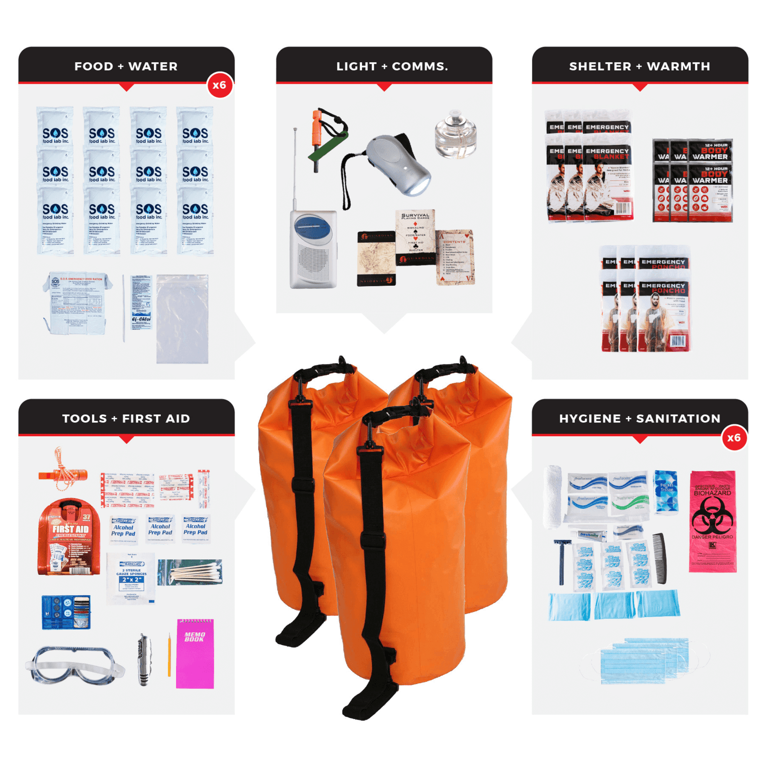 WSK Essential Survival Kit for Up To 6 People plus Dry Bag Jupiter Gear Home
