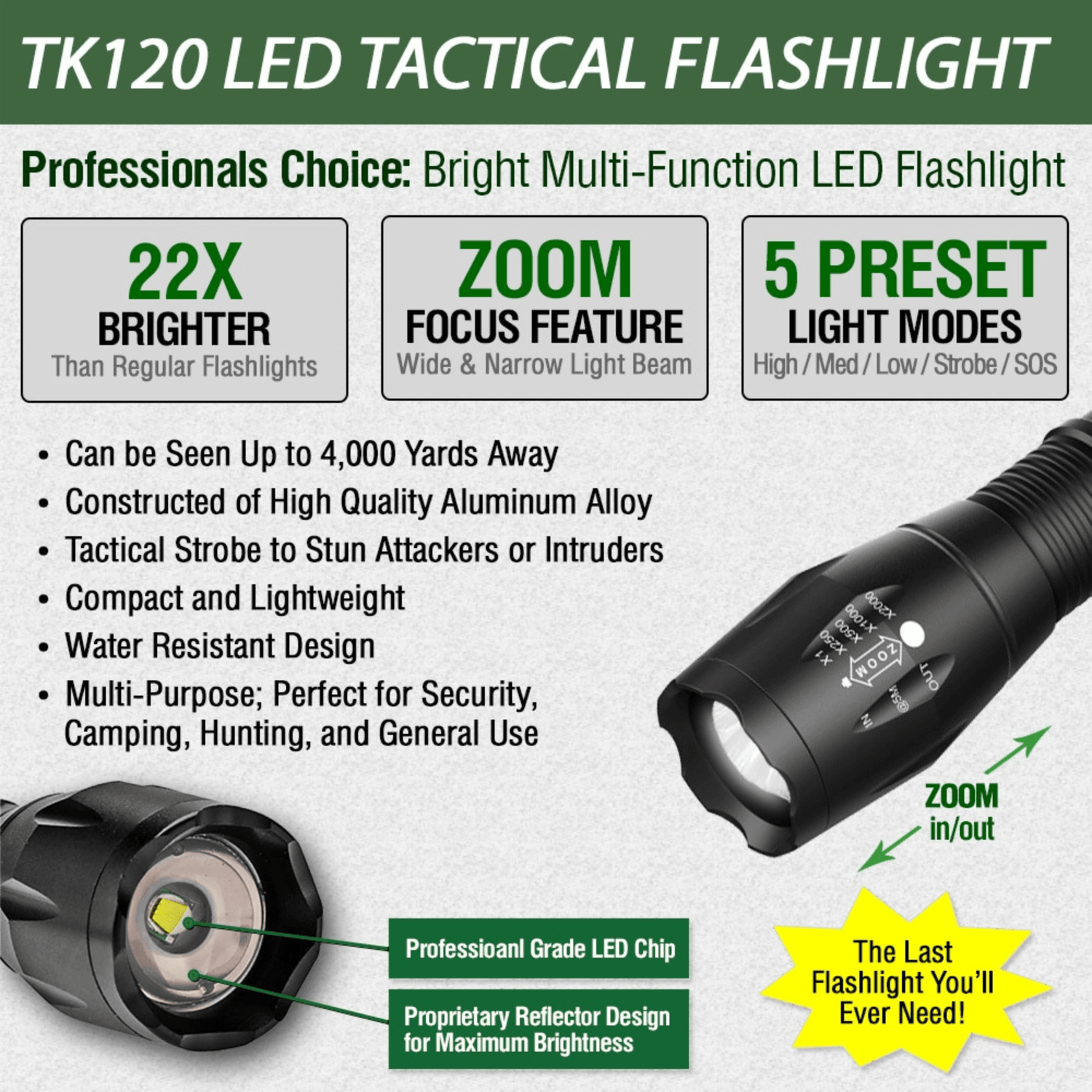 EcoGear FX TK120 LED Tactical Flashlight with Strobe 2-Pack Jupiter Gear Home
