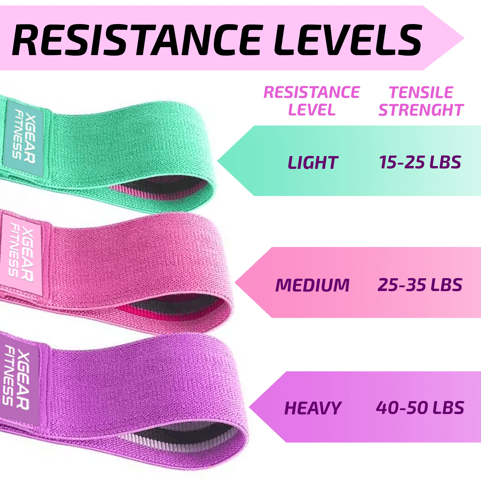 XGear Fitness Set of 3 Womens Butt and Hip Exercise Bands Jupiter Gear Home
