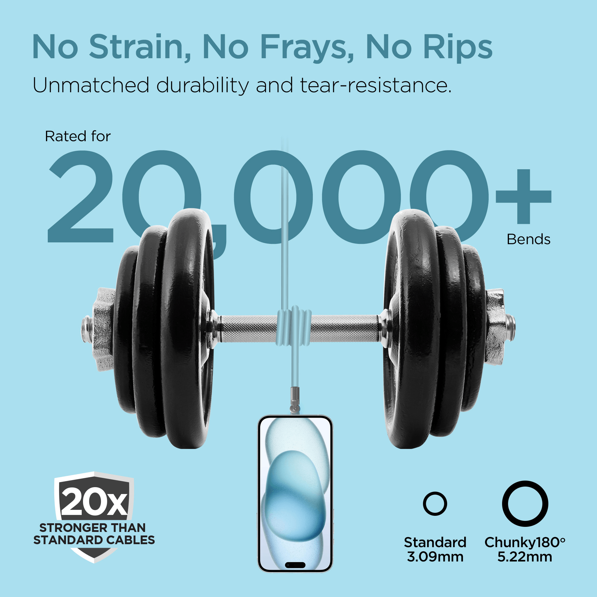 HyperGear Chunky180° 100W USB-C to USB-C Rugged Fast Charge Cable 6ft Jupiter Gear Home