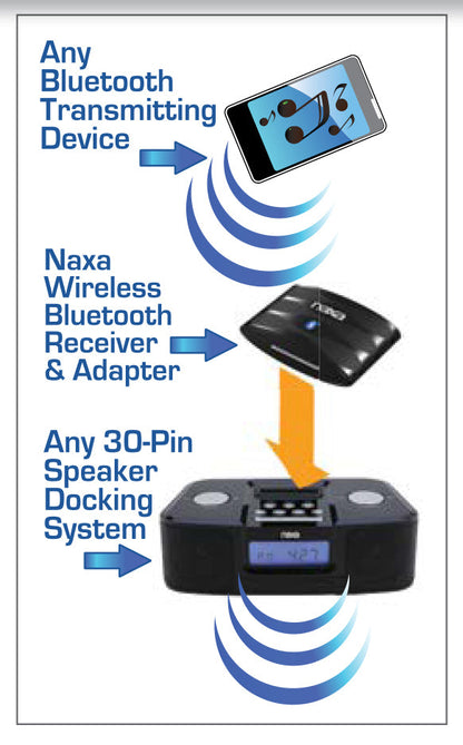 Naxa Wireless Audio Adapter with Bluetooth® for iPod® and iPhone® Dock Connectors Jupiter Gear Home