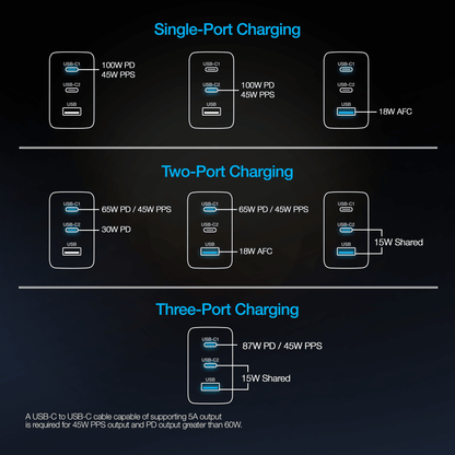 Naztech Nexus T100 100W USB-C PD + USB 3-Port GaN Ultra-Fast Wall Charger with PPS Jupiter Gear Home