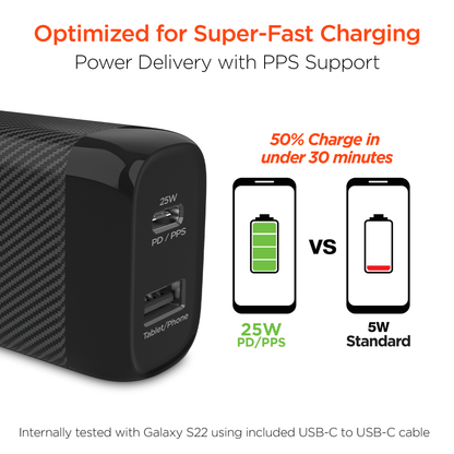 HyperGear SpeedBoost 25W USB-C PD + 12W USB Fast Wall Charger with PPS Jupiter Gear Home