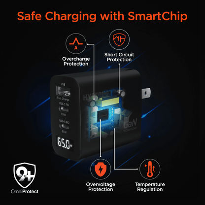 HyperGear SpeedBoost 65W USB-C PD Tri-Port GaN Laptop Charger with PPS and Digital Display Jupiter Gear Home