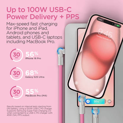 HyperGear Chunky180° 100W USB-C to USB-C Rugged Fast Charge Cable 6ft Jupiter Gear Home