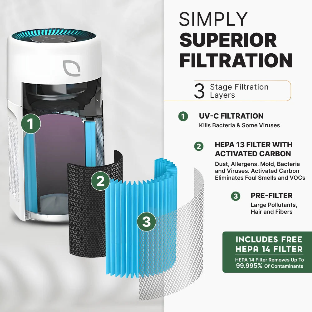 Air Sentry 500 Emerge Survival
