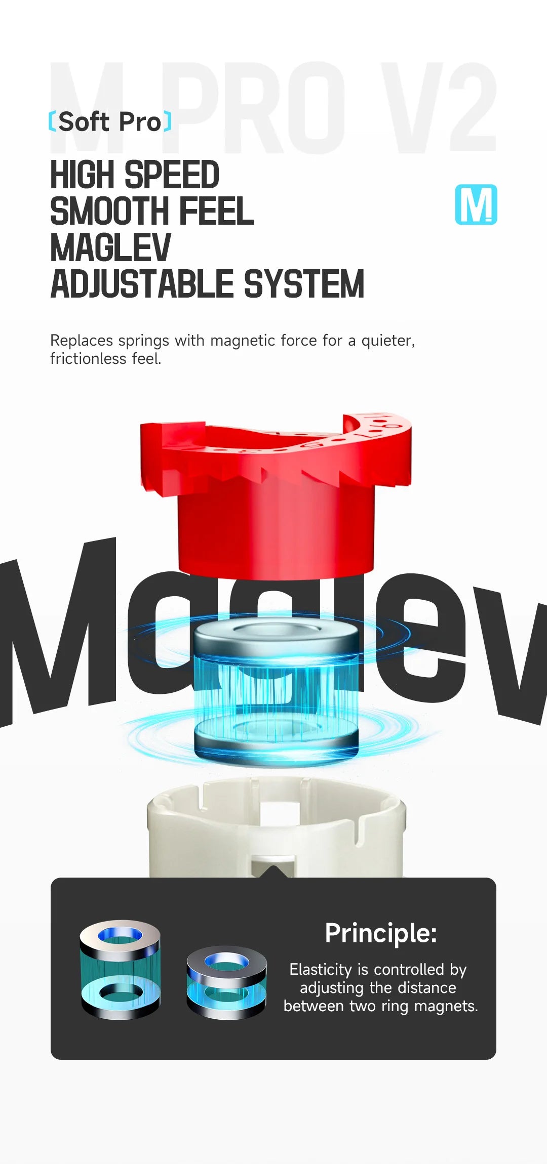 [JudyCube] QIYI M PRO Series Qiyi M PRO V2 Pioneer UV 3X3 Magnetic Magic Speed Cube QIYI Magnetic Fidget Toys Children&