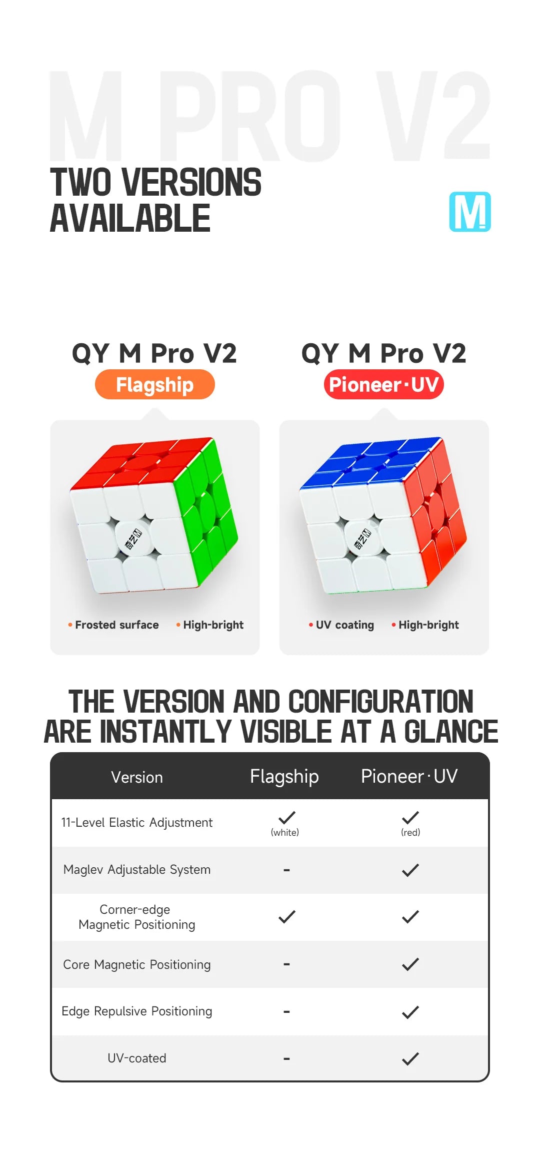 [JudyCube] QIYI M PRO Series Qiyi M PRO V2 Pioneer UV 3X3 Magnetic Magic Speed Cube QIYI Magnetic Fidget Toys Children&