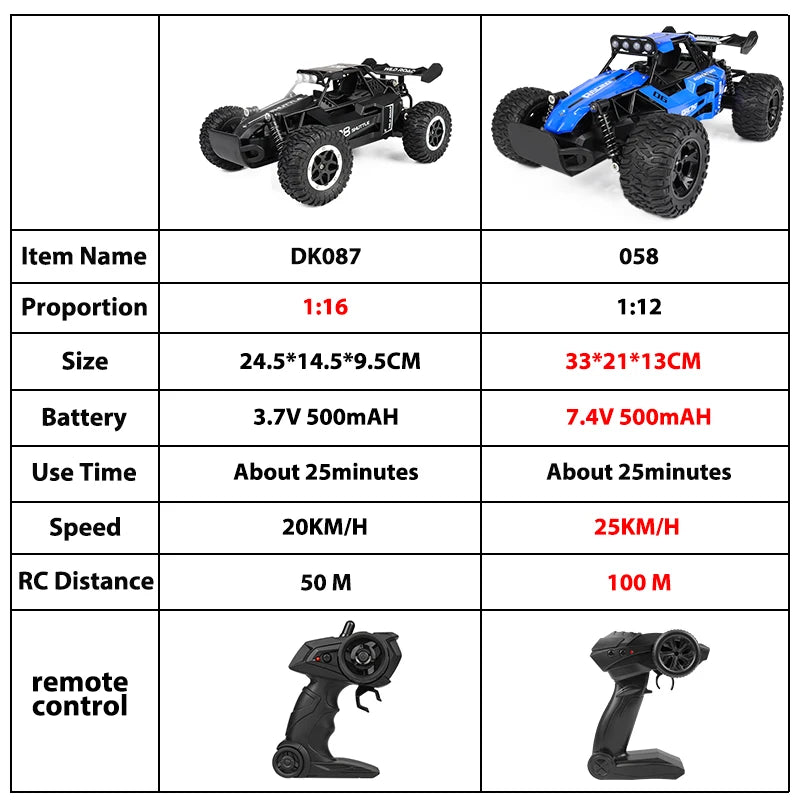 ZWN 1:12 1:16 20KM/H RC Car With LED Lights 2.4G Alloy Off-Road High Speed Vehicle Remote Control Cars Toys for Children Gifts Taj Home Store