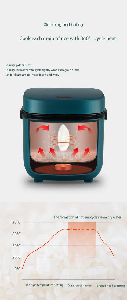 Mini Rice Cooker Automatic Household Kitchen Electric Cooking machine 1-2 People Food Warmer Steamer 1.2L Small Rice Cooker Taj Home Store