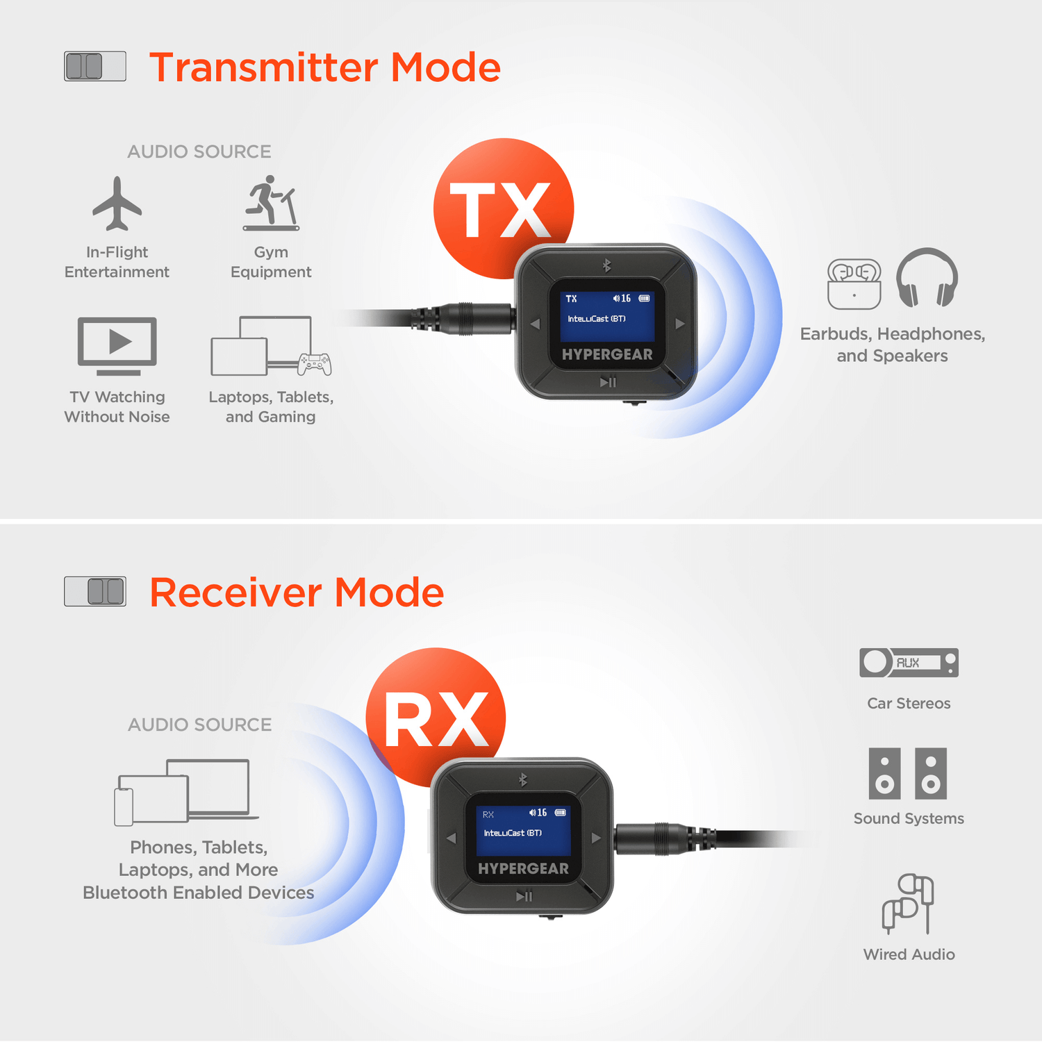 HyperGear IntelliCast Flight Audio Transmitter + Receiver Jupiter Gear Home