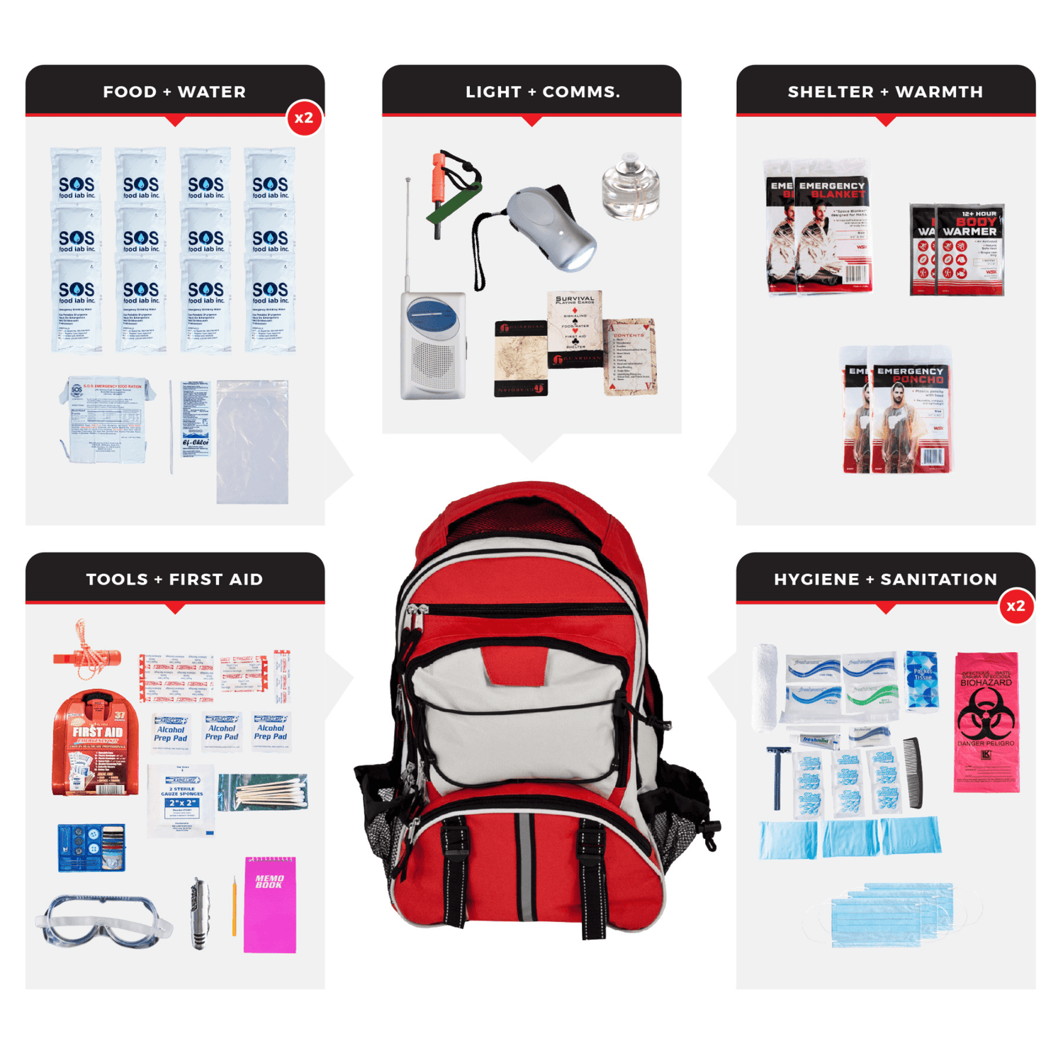 WSK Essential Survival Kit for Up To 2 People plus Backpack Jupiter Gear Home