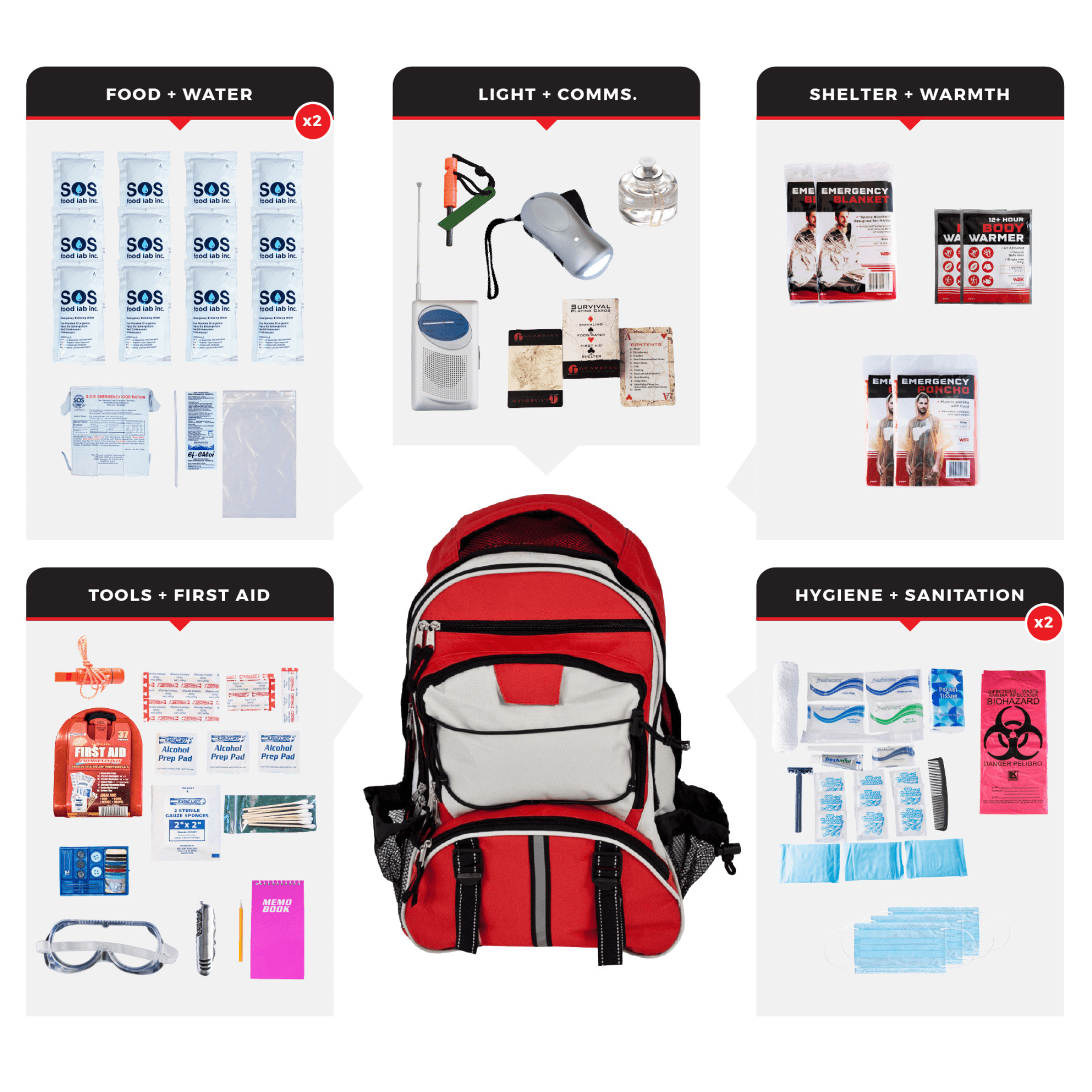 WSK Essential Survival Kit for Up To 2 People plus Backpack Jupiter Gear Home