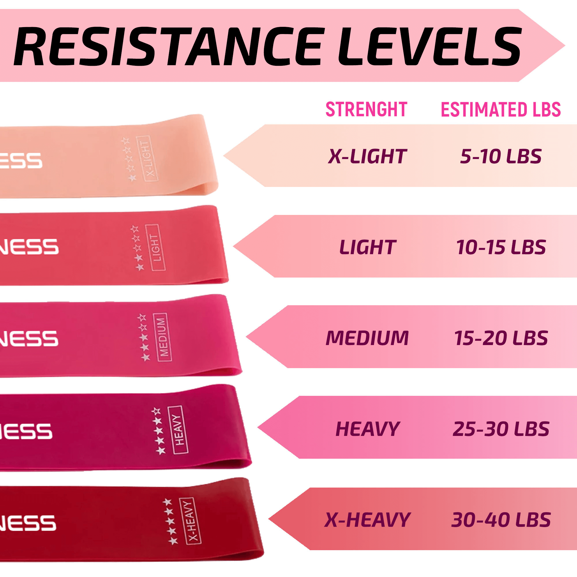 XGear Fitness Loop Resistance Band Set of 5 for Women with Carry Bag Jupiter Gear Home
