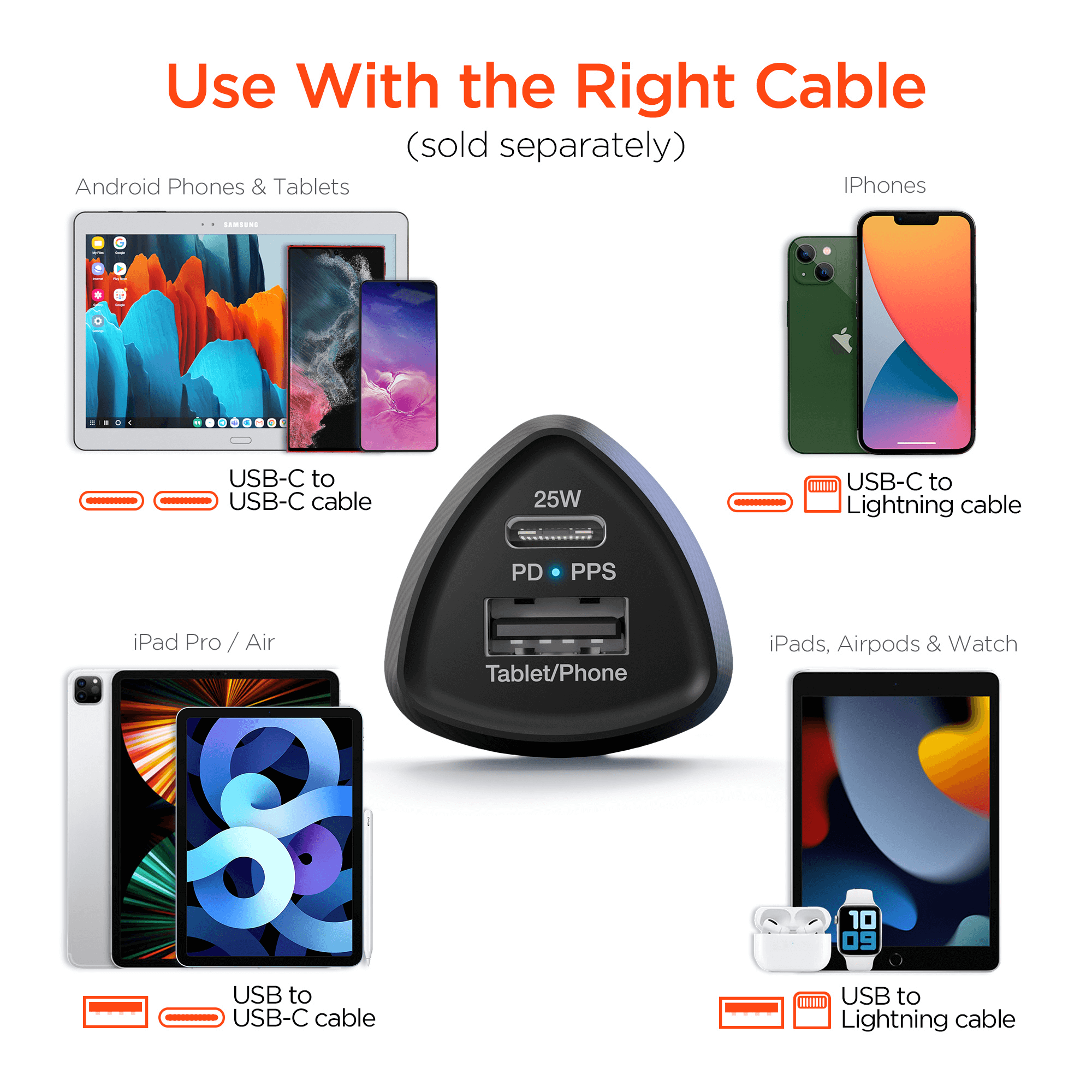 HyperGear SpeedBoost 25W USB-C PD + 12W USB Fast Car Charger with PPS Jupiter Gear Home