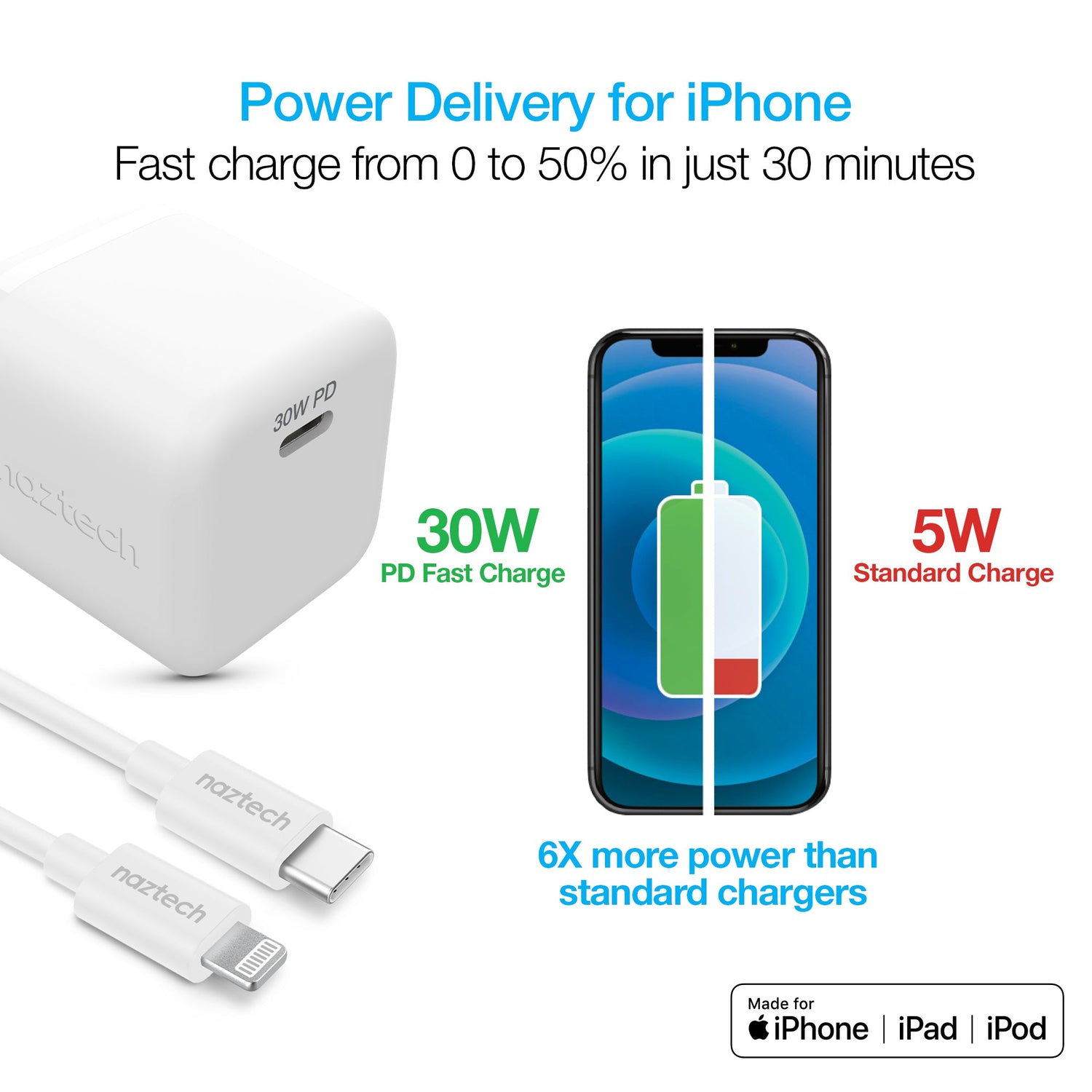 Naztech 30W PD Smart Chip Tech Wall Charger + USB-C to MFI Cable 6ft Jupiter Gear Home