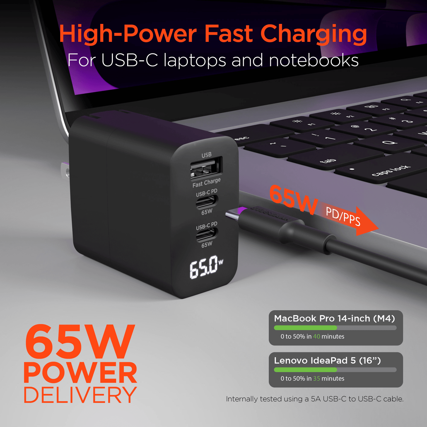 HyperGear SpeedBoost 65W USB-C PD Tri-Port GaN Laptop Charger with PPS and Digital Display Jupiter Gear Home