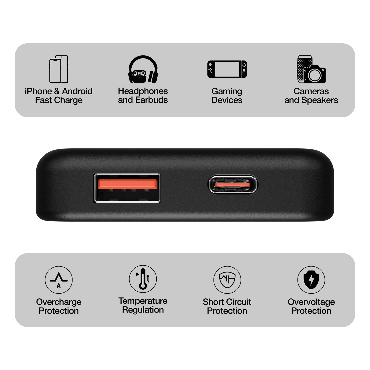 HyperGear 5000mAh PD20W Dual-Port PowerPack Jupiter Gear Home