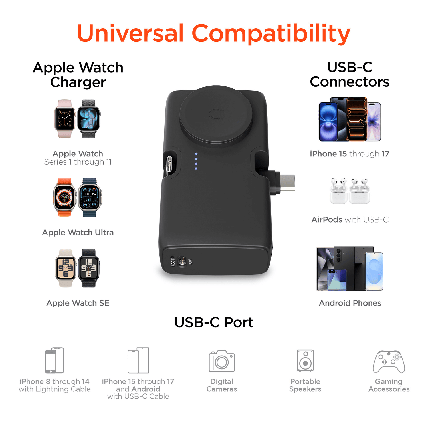HyperGear Power Pack Nano 5000mAh Power Bank Jupiter Gear Home