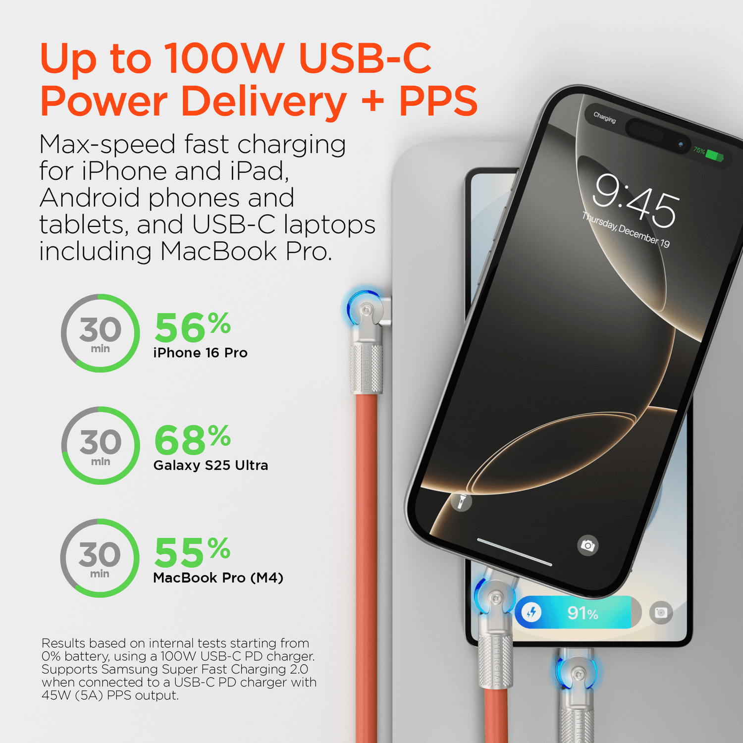 HyperGear Chunky180° 100W USB-C to USB-C Rugged Fast Charge Cable 6ft Jupiter Gear Home