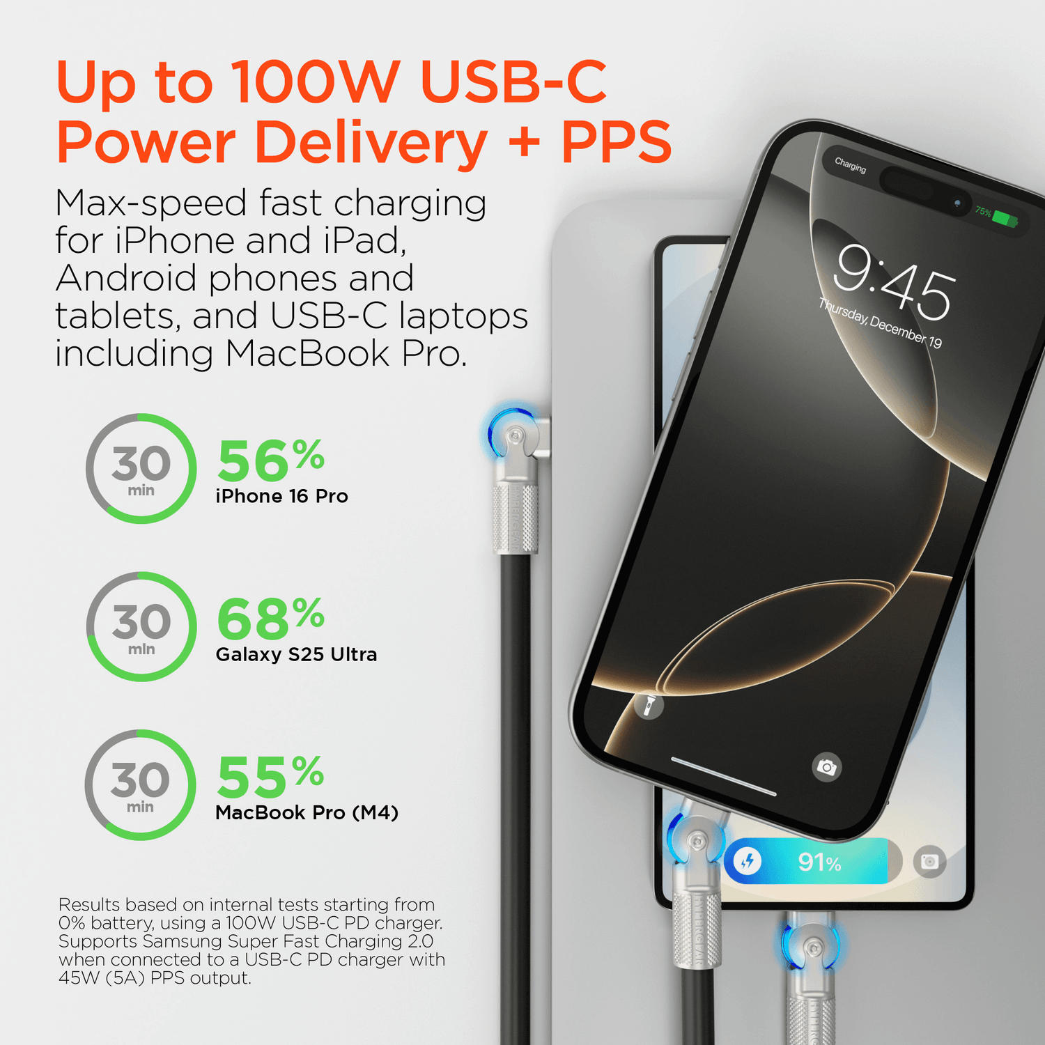 HyperGear Chunky180° 100W USB-C to USB-C Rugged Fast Charge Cable 6ft Jupiter Gear Home