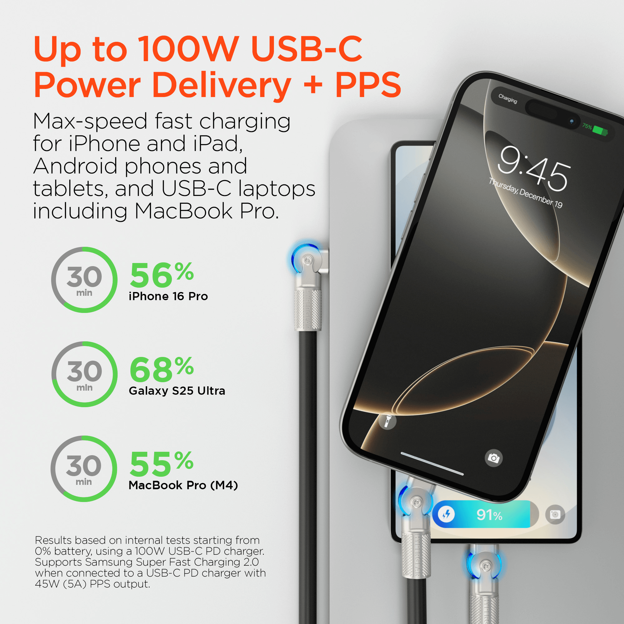HyperGear Chunky180° 100W USB-C to USB-C Rugged Fast Charge Cable 6ft Jupiter Gear Home