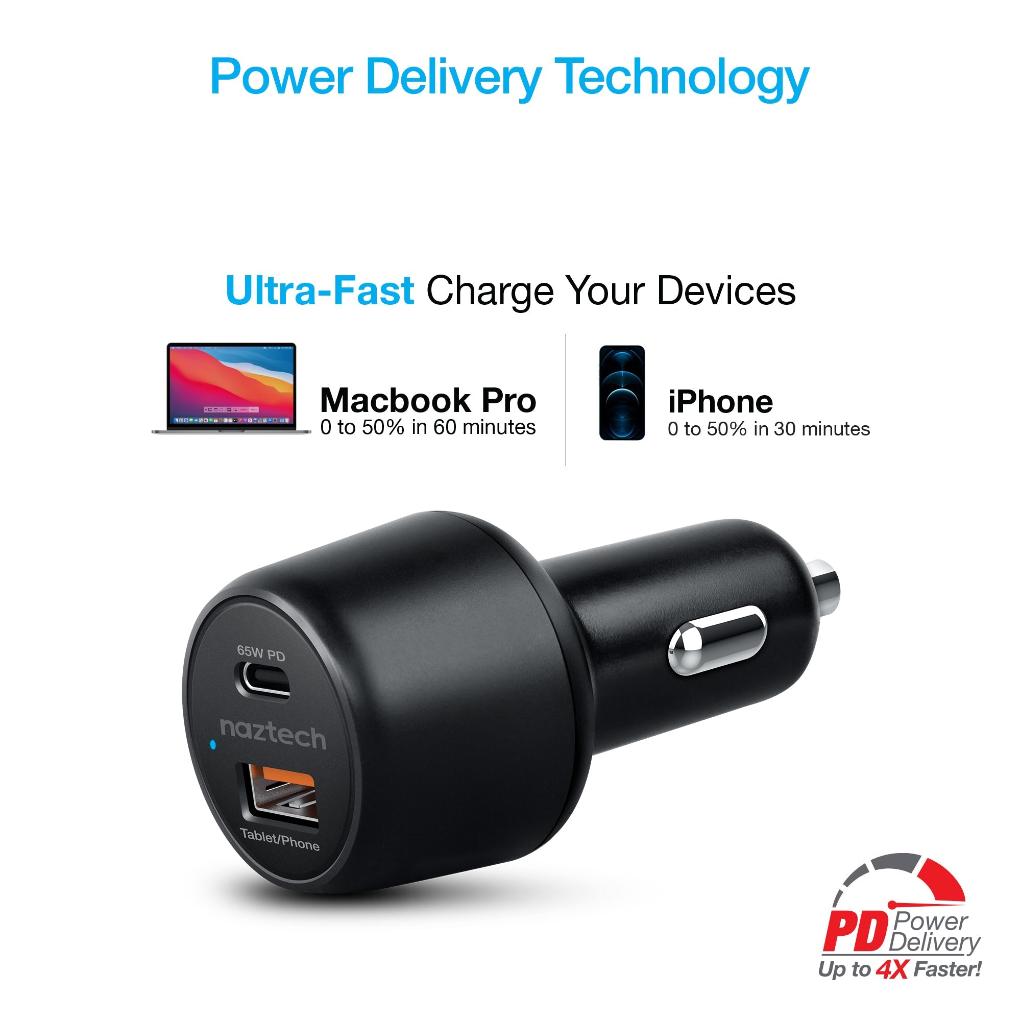 Naztech SpeedMax65 PD65W + QC3 Car Charger Jupiter Gear Home
