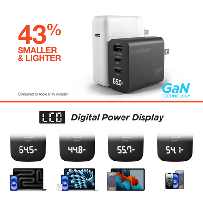 HyperGear SpeedBoost 65W USB-C PD Tri-Port GaN Laptop Charger with PPS and Digital Display Jupiter Gear Home