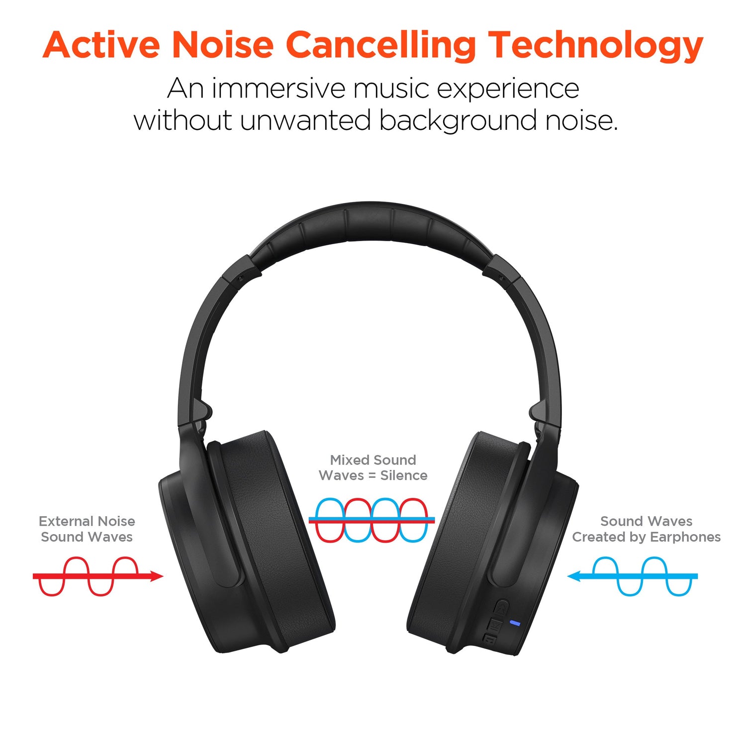 HyperGear Stealth ANC Wireless Headphones with Dynamic Bass Feature Jupiter Gear Home