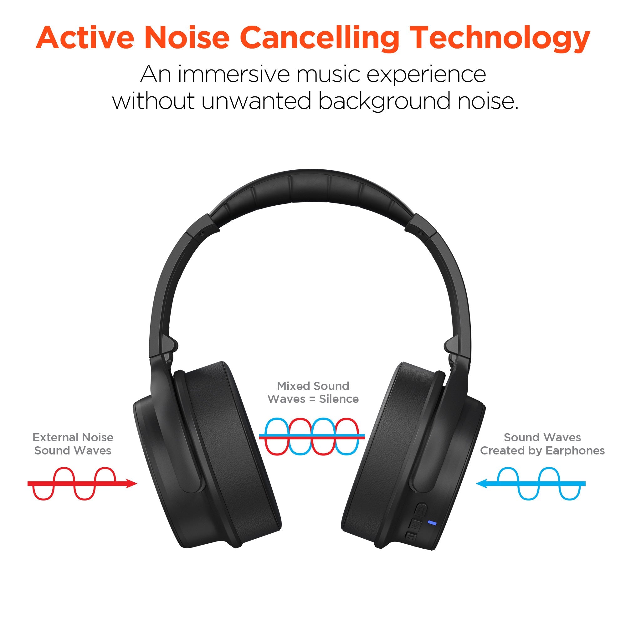 HyperGear Stealth ANC Wireless Headphones with Dynamic Bass Feature Jupiter Gear Home