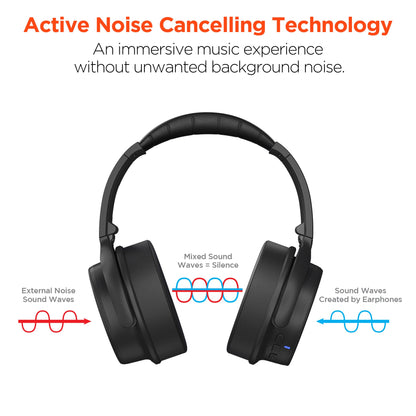 HyperGear Stealth ANC Wireless Headphones with Dynamic Bass Feature Jupiter Gear Home