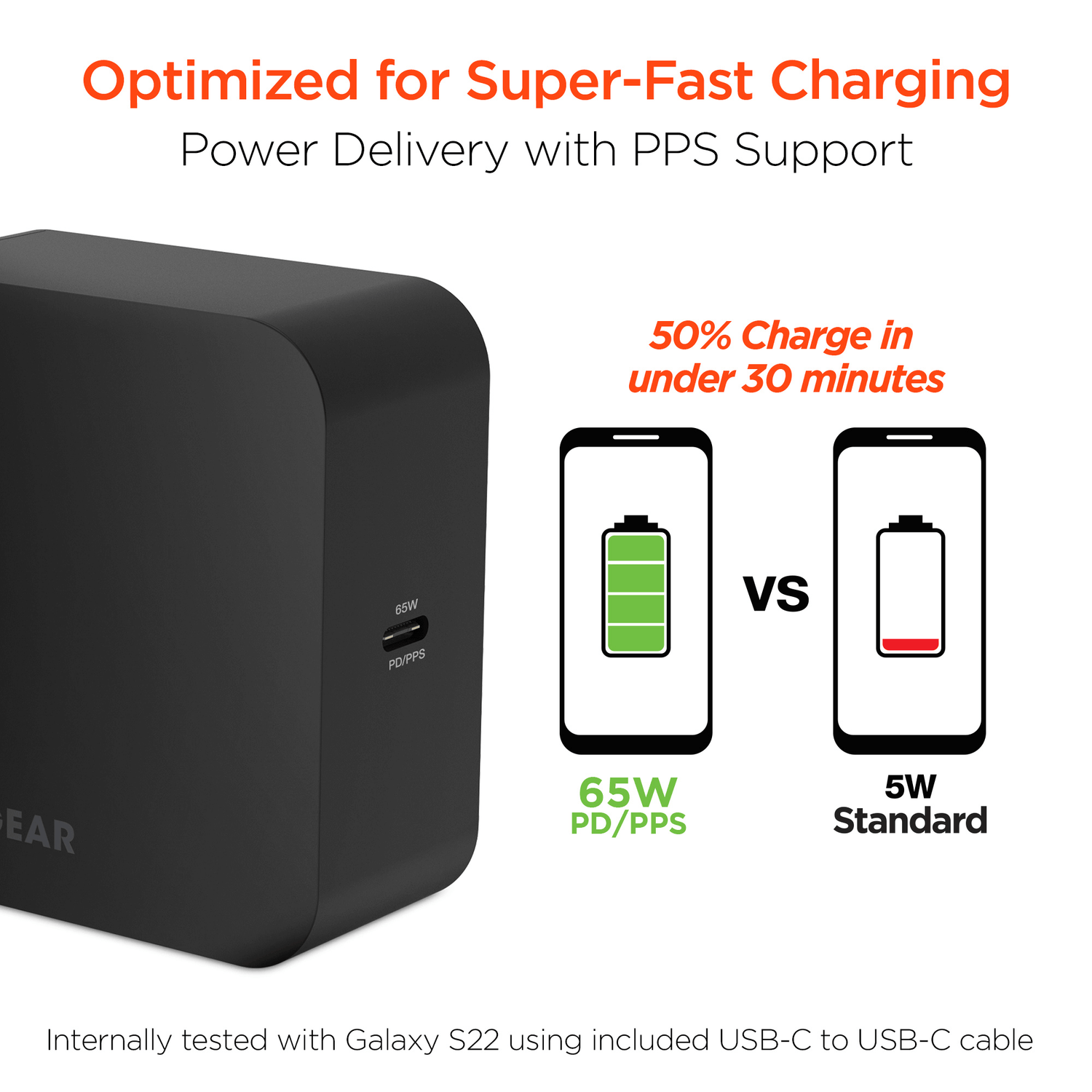HyperGear SpeedBoost 65W USB-C PD Laptop Wall Charger with PPS Jupiter Gear Home
