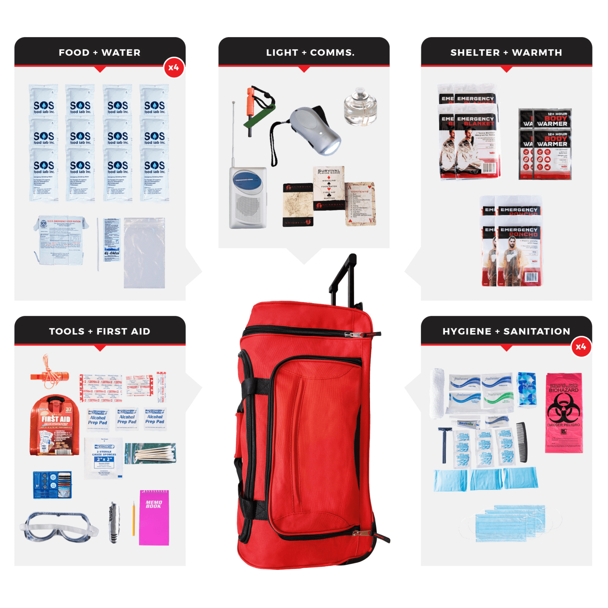 WSK Essential Survival Kit for Up To 4 People plus Rolling Bag Jupiter Gear Home