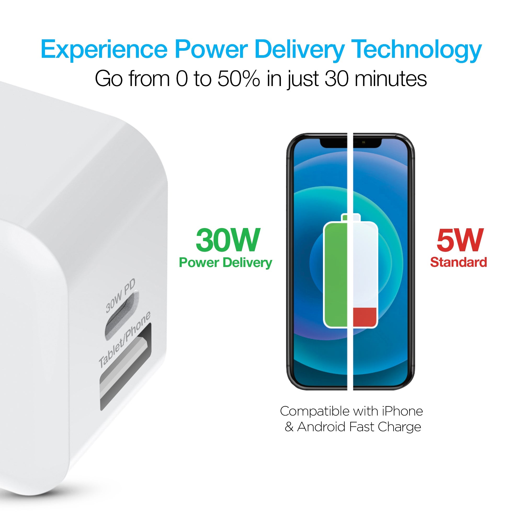Naztech 30W USB-C PD Dual Output Fast Wall Charger Jupiter Gear Home