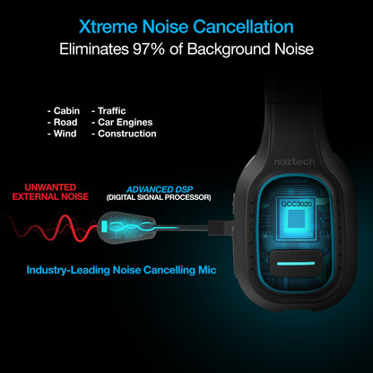 Naztech NXT-700 Xtreme Noise Cancelling Headset for Car Use Jupiter Gear Home
