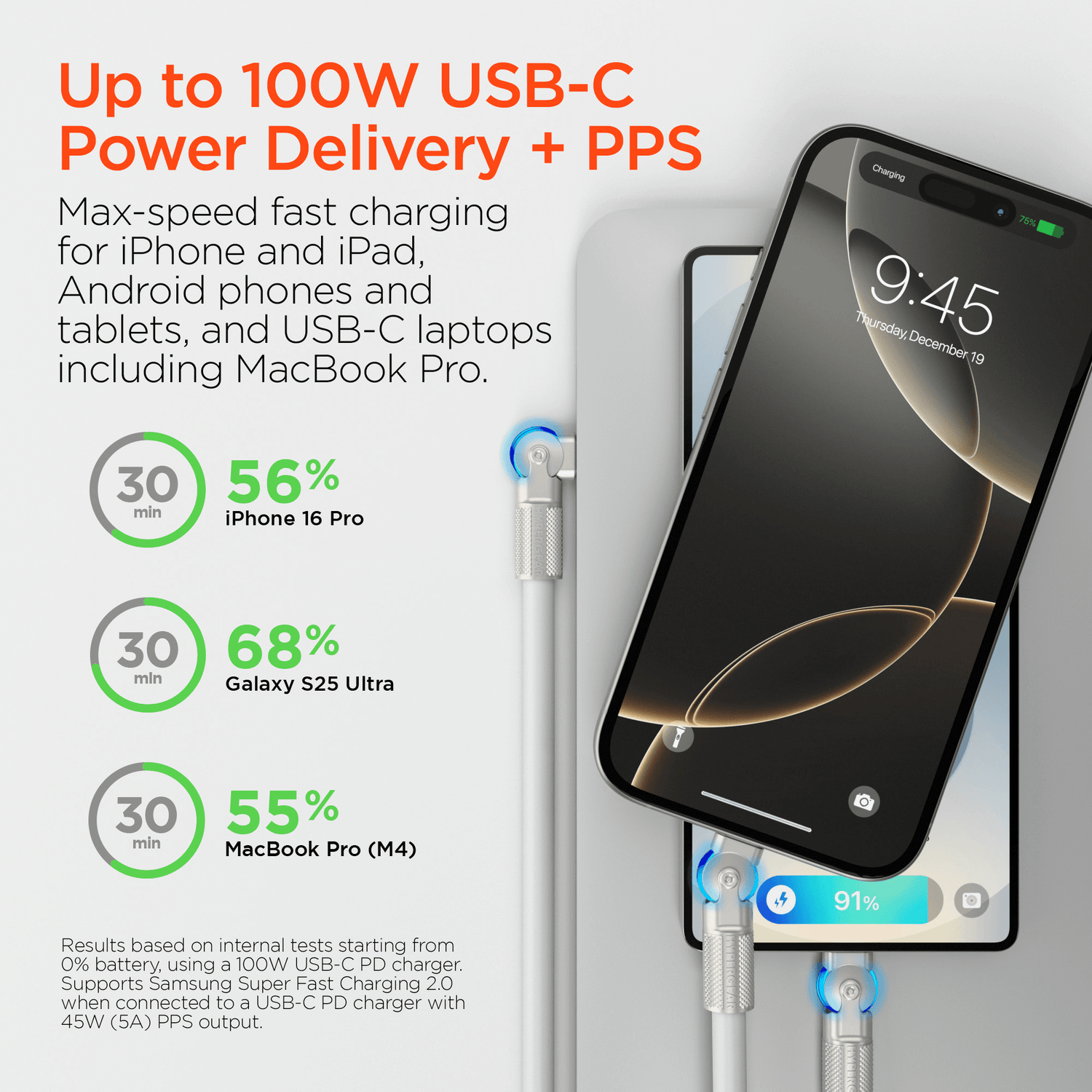 HyperGear Chunky180° 100W USB-C to USB-C Rugged Fast Charge Cable 12ft Jupiter Gear Home