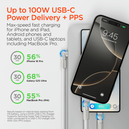 HyperGear Chunky180° 100W USB-C to USB-C Rugged Fast Charge Cable 12ft Jupiter Gear Home
